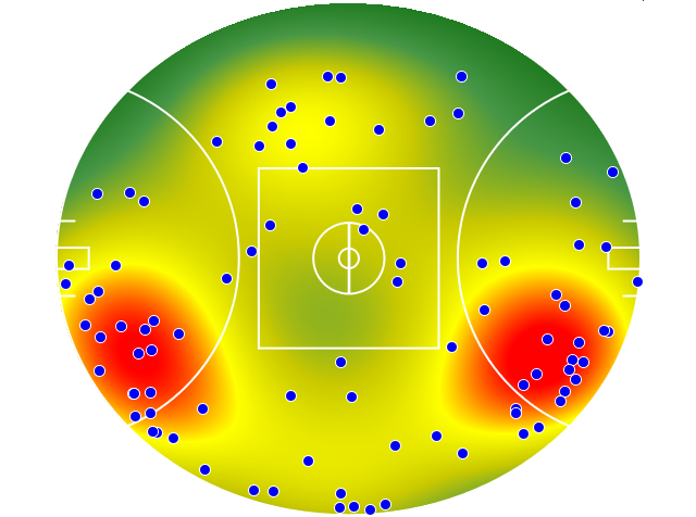 Collingwood heatmap