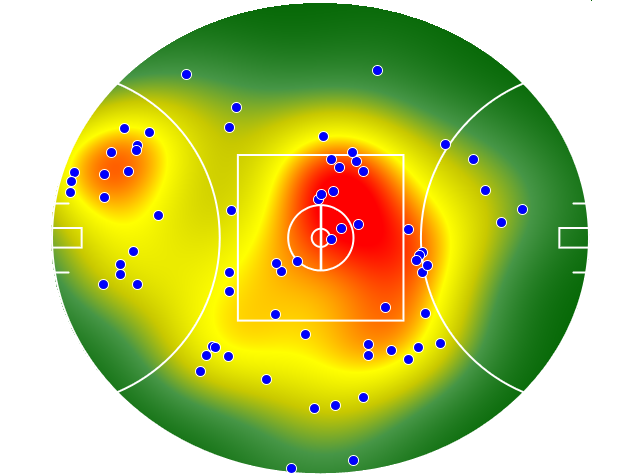 Essendon heatmap