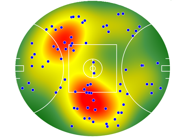 Hawthorn heatmap