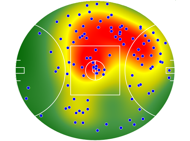 Essendon heatmap