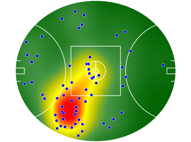 Hawthorn heatmap
