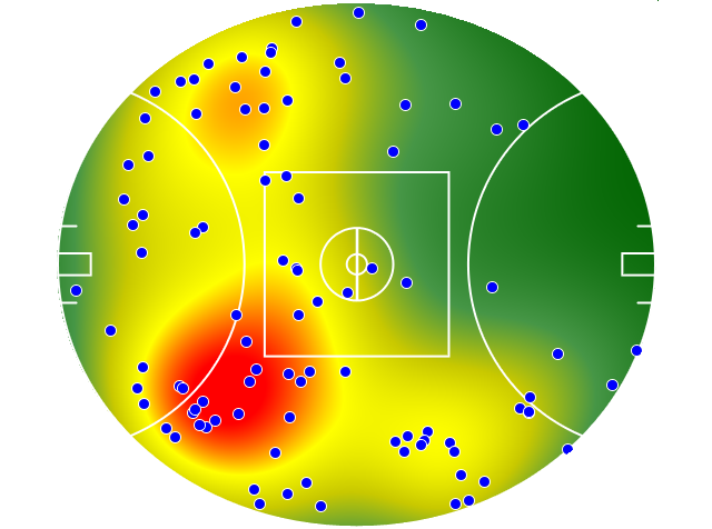 West Coast Eagles heatmap