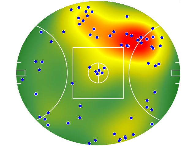 West Coast Eagles heatmap