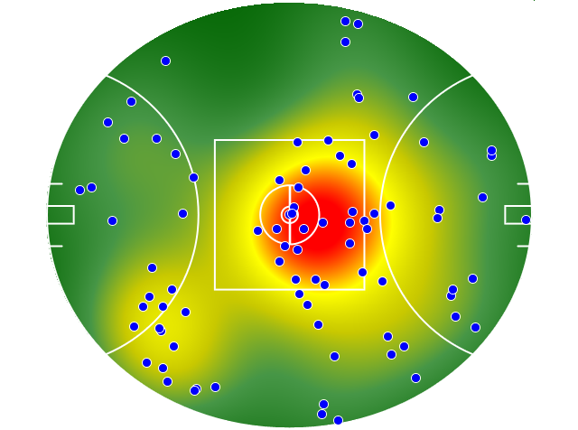 West Coast Eagles heatmap