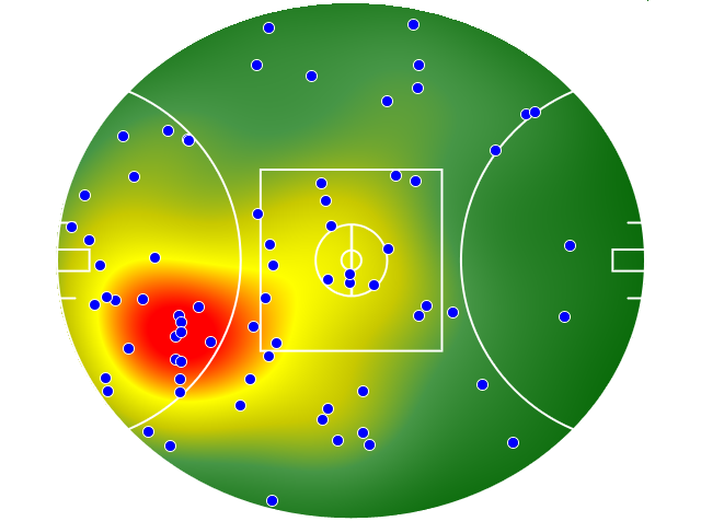 West Coast Eagles heatmap