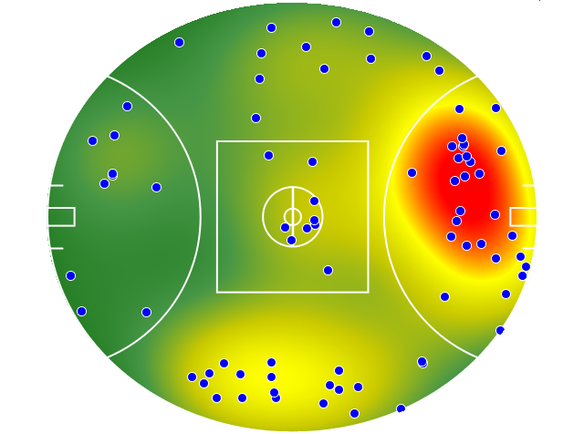 Western Bulldogs heatmap