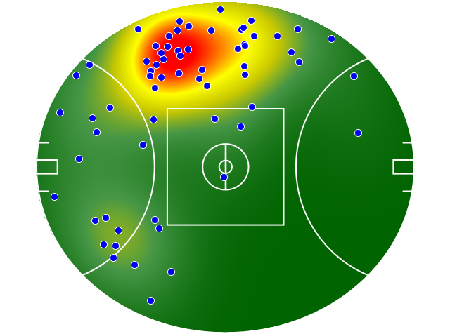 Western Bulldogs heatmap