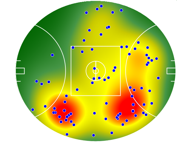 Geelong Cats heatmap