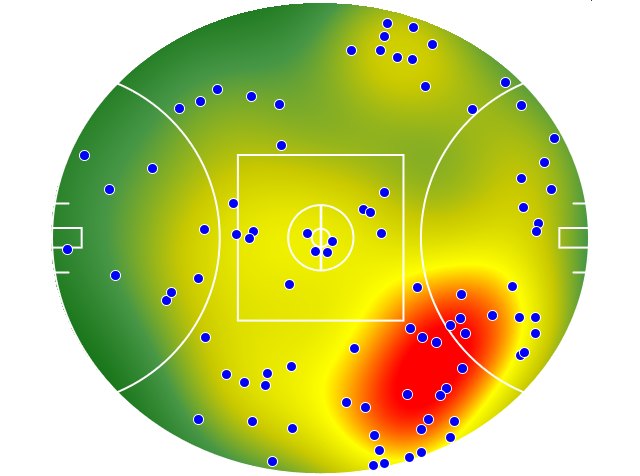 Geelong Cats heatmap