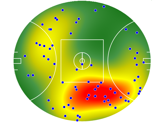 Western Bulldogs heatmap