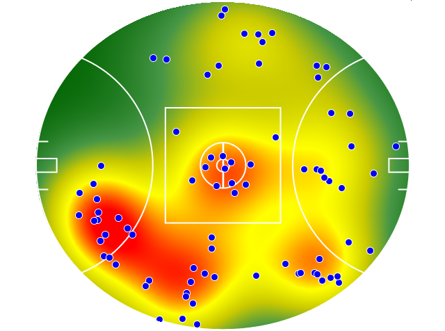 GWS Giants heatmap