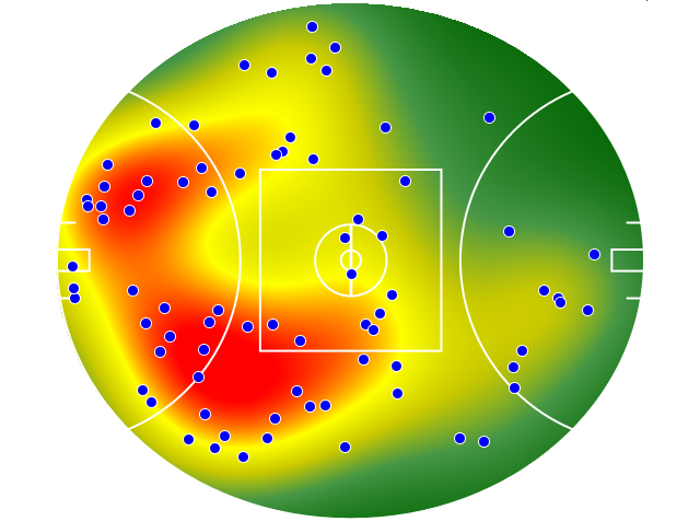 GWS Giants heatmap