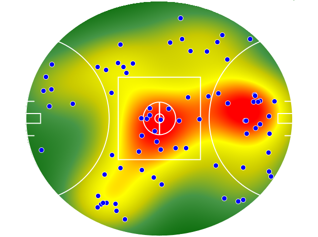 GWS Giants heatmap