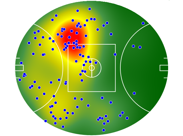 GWS Giants heatmap