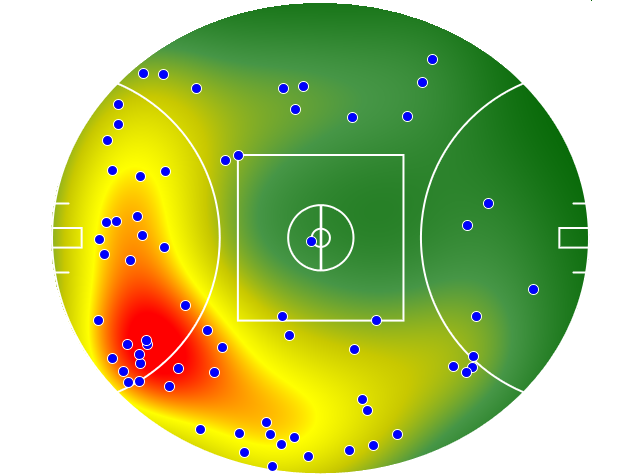Melbourne heatmap