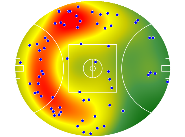 Melbourne heatmap