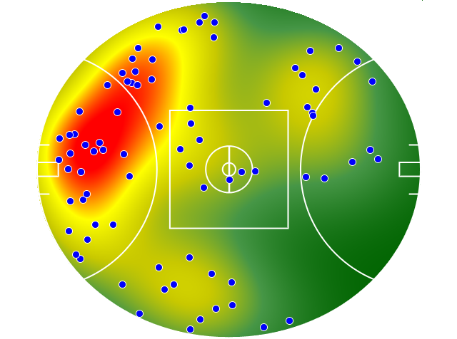 Melbourne heatmap