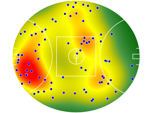 Collingwood heatmap