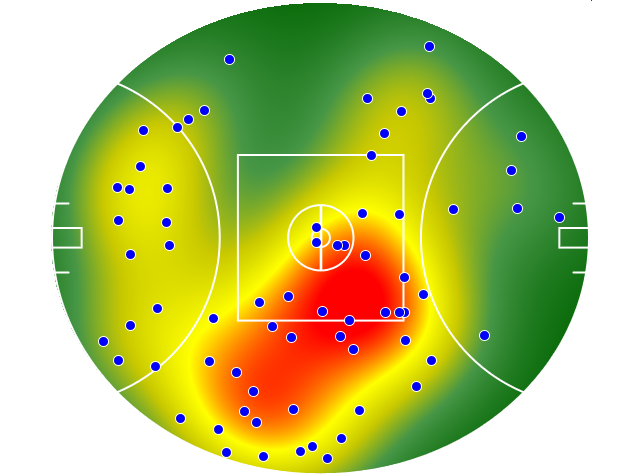 Collingwood heatmap