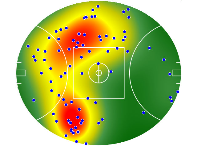 Collingwood heatmap