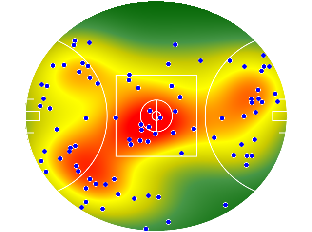 Collingwood heatmap