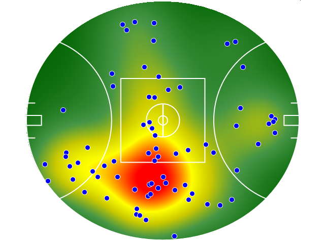 Gold Coast Suns heatmap