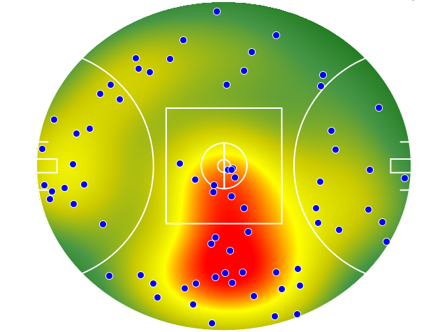 Gold Coast Suns heatmap