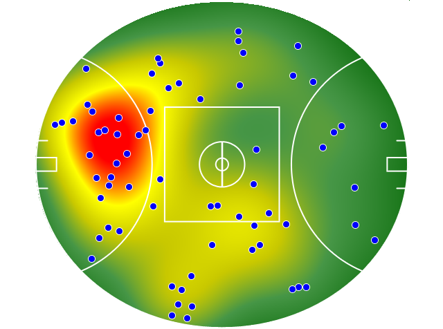 Gold Coast Suns heatmap