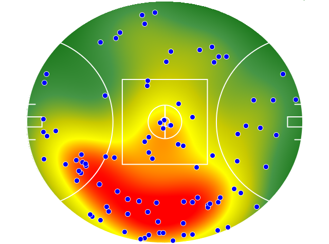 Gold Coast Suns heatmap