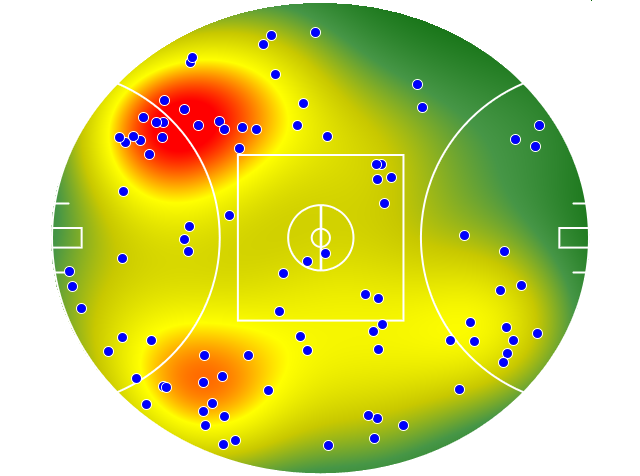 Fremantle heatmap