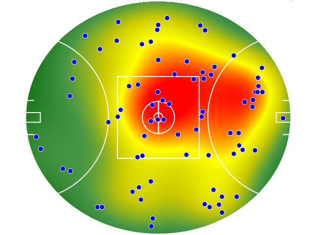 Port Adelaide heatmap
