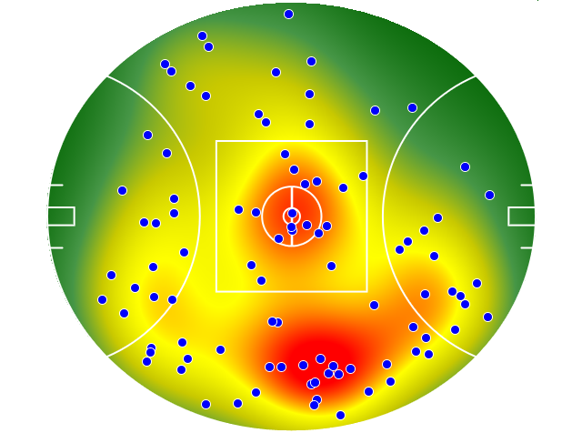 Port Adelaide heatmap