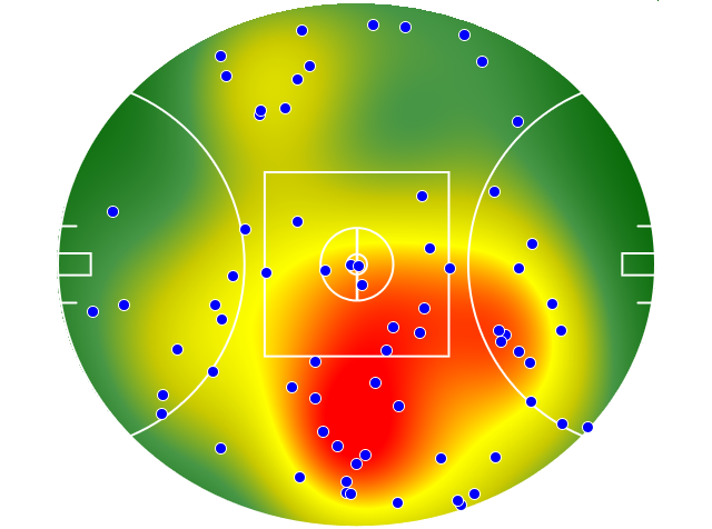 Port Adelaide heatmap
