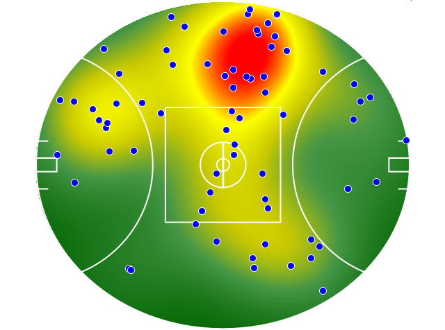 Geelong Cats heatmap
