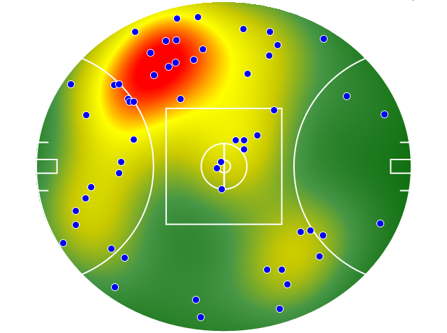 Essendon heatmap