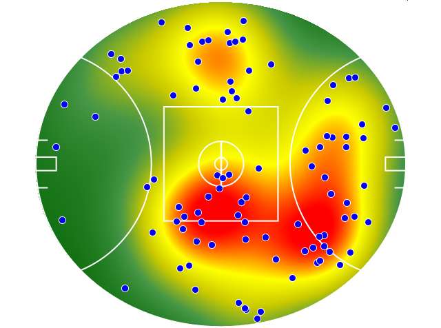 Geelong Cats heatmap