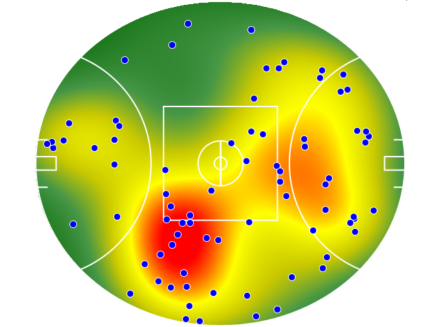 Essendon heatmap