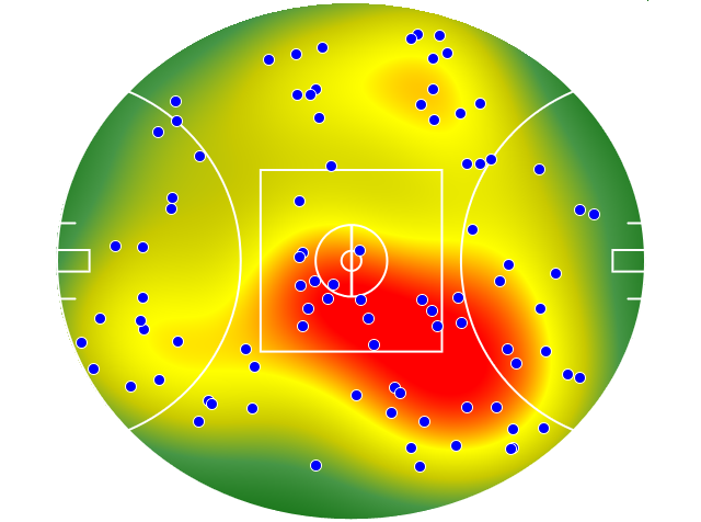 Western Bulldogs heatmap