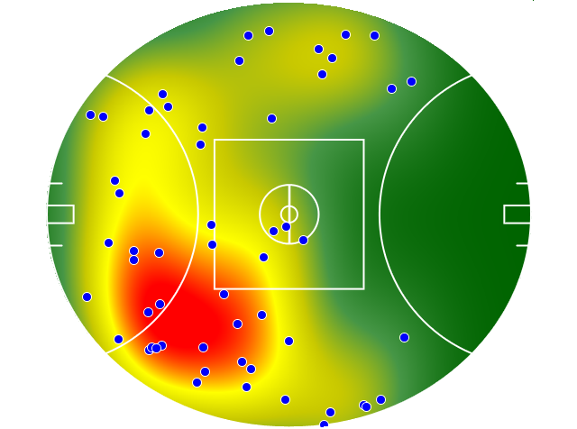 West Coast Eagles heatmap