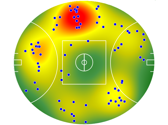 Western Bulldogs heatmap