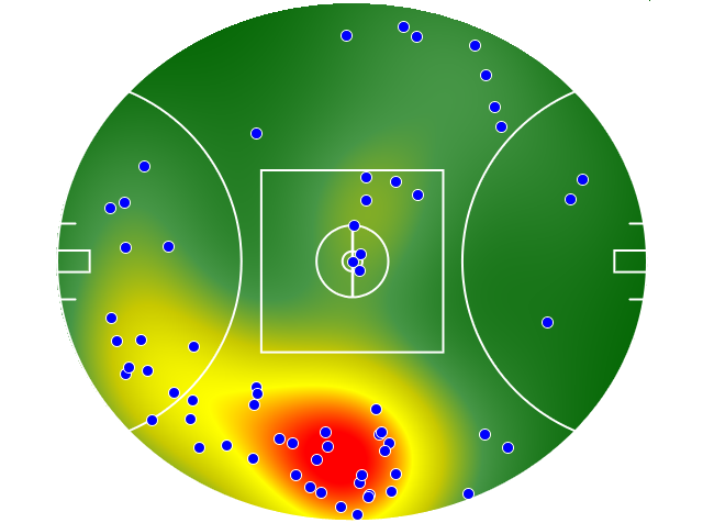 Melbourne heatmap