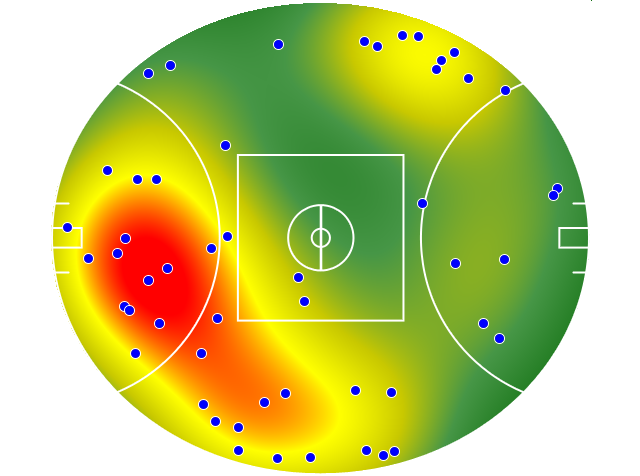 Melbourne heatmap