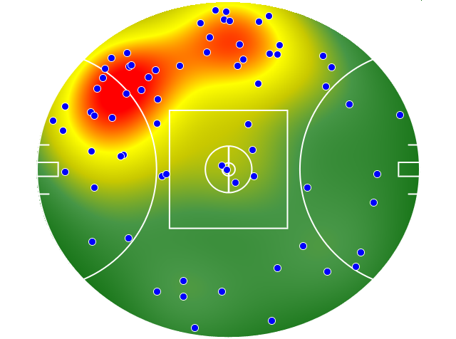 Melbourne heatmap