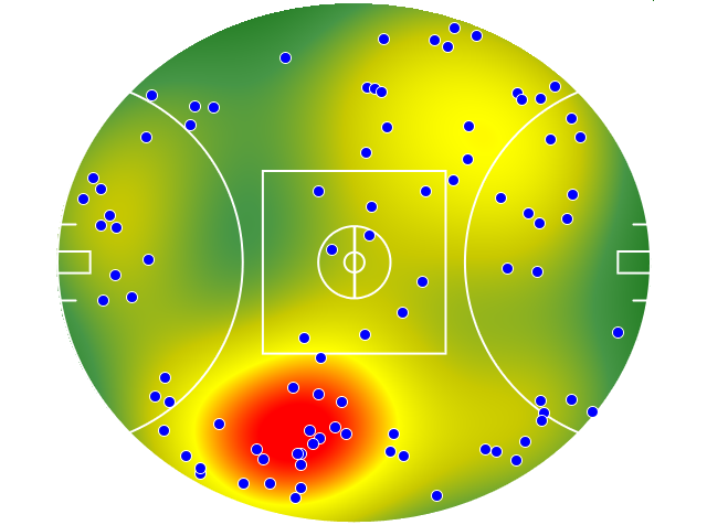 Fremantle heatmap