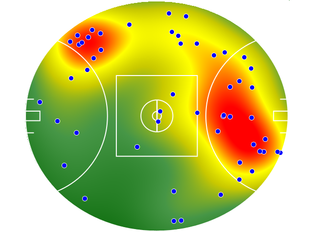 Melbourne heatmap