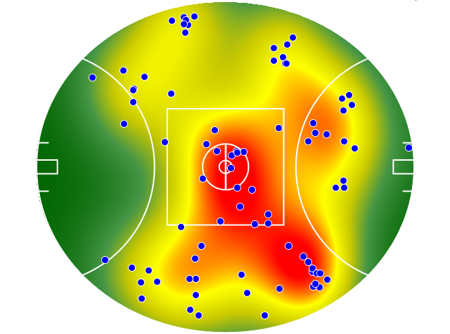Adelaide Crows heatmap