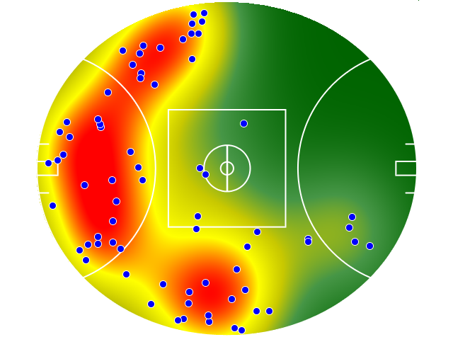 GWS Giants heatmap
