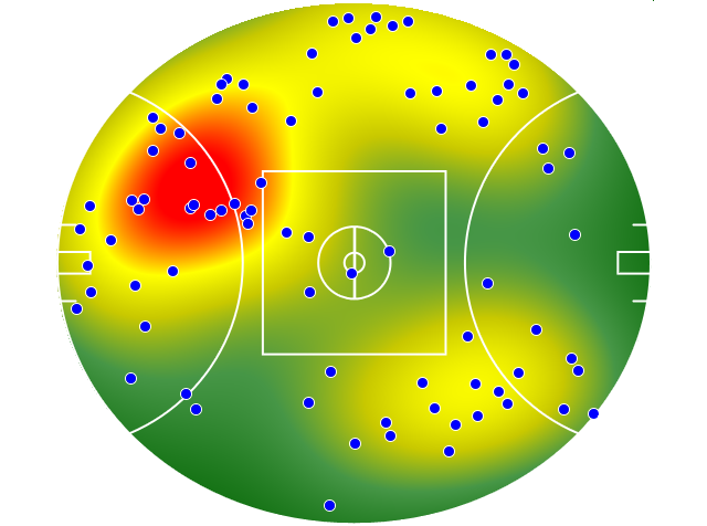 Adelaide Crows heatmap