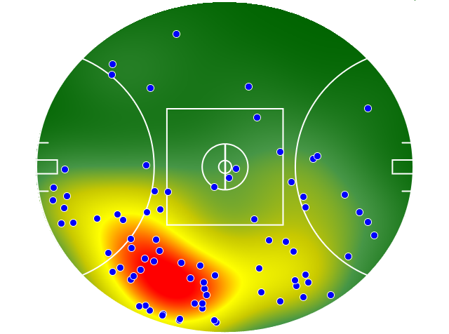 GWS Giants heatmap