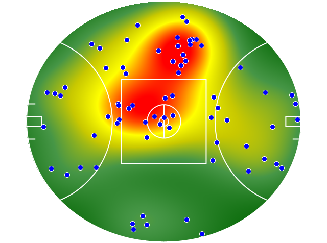 Adelaide Crows heatmap